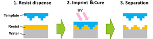 Encre nano UV SINICE Nanoimprint Lithography (NIL) pour impression numérique - Product Image 3
