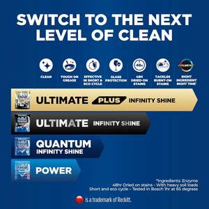 Pastillas para Lavavajillas Finish Quantum Infinity Shine, 100 Unidades, Aroma Original Fresco, Pastillas Detergentes con Poderoso Efecto de Limpieza y Brillo - Product Image 4