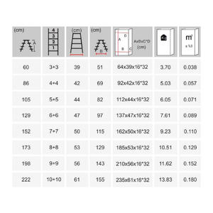 Rita Galvanized Twin RM-620 10+10 Step Double-Sided Folding <b>Ladder</b> 100 kg Capacity for Household and Warehouse Use - Product Image 6