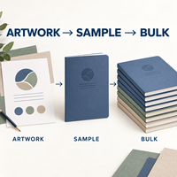 LABON Maßgefertigtes Softcover-Notizbuch Strukturierter Einband Flach Geprägtes Logo Folienprägung Blanko-Seiten Firmenjournal