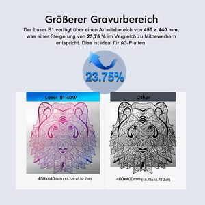 Graveur laser automatique Longer B1 40W avec support d'air, graveur laser DIY pour bois, métal, papier, acrylique, verre, cuir, 450x440mm - Product Image 4