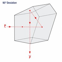 Prisme optique personnalisé, pentaprisme en verre BK7 pour viseur d'appareil photo, télescope et instruments de topographie