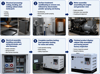 Groupe électrogène diesel à onduleur super silencieux portable 10/15/18/20/25/30 kVA, OEM/ODM, insonorisé, à aimant permanent