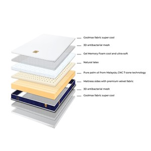 Matelas moderne en mousse à mémoire de forme en latex de haute qualité tissu Cool Max soutien ferme meubles de maison refroidissement en gros hôtel comprimé - Product Image 2