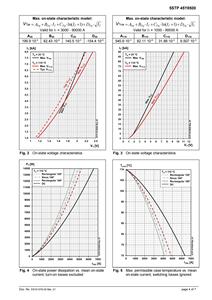 Tiristor de Control de Fase Hitachi Energy5STP 45Y8500, 8500 V, 4450 A, kW, Accionamientos, Convertidores de Línea Conmutados, Convertidores de Alta Tensión Continua (HVDC) - Product Image 5