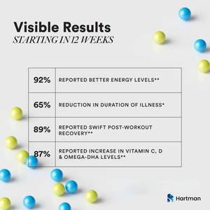 Suplemento multivitamínico y mineral energizante para hombres con refuerzo inmunológico y nutrientes vitales - Product Image 3