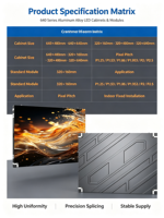 Mur vidéo LED 4K ultra-fin SMD pour intérieur, P1.25 P1.53 P1.86, P2, P2.5, technologie GOB 640*640mm pour écran LED à assembler