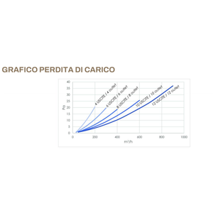 Regulación Completa de Amortiguadores de Calibración para Conductos VMC con Salidas de 75 mm, Mangueras y Plenum de Distribución para Sistemas HVAC - Product Image 4