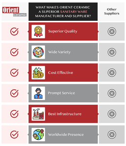 Le meilleur fournisseur au monde vend largement un évier de lavabo durable de forme ronde en céramique blanche pour l'hôtel et la maison. - Product Image 4