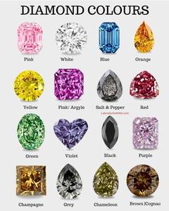 Diamant de laboratoire ovale de 1 carat |   Diamant CVD certifié IGI VS1 - F |   Pierre en vrac de qualité supérieure pour bagues de fiançailles et bijoux fins - Product Image 5