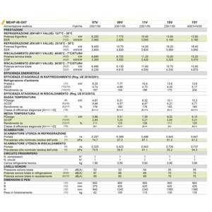 Pompe à chaleur monobloc réversible Mitsubishi MEHP-iB 7 kW A+++ air-eau R32, modèle MEHP-IB07V2, pour systèmes de climatisation domestiques - Product Image 2