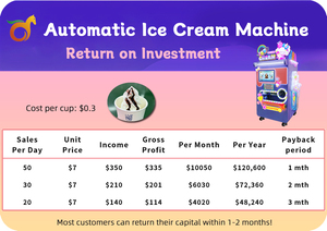 Thỏ đỏ tùy chỉnh hương vị hoàn toàn tự động Máy làm kem công suất cao Máy làm kem thương mại - Product Image 4