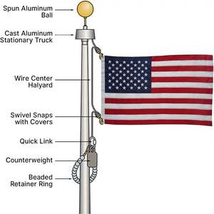 Single 1.5 LB Eye Bolt Counterweight Windproof Outdoor <b>Flag</b> Weights Protective Display Accessories for Bottom <b>Flag</b> Location - Product Image 3