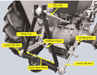 Système d'attelage avant réglable pour tracteur Kit de tringlerie C3 Point pour pièces de rechange agricoles de remorque CAT1 CAT2