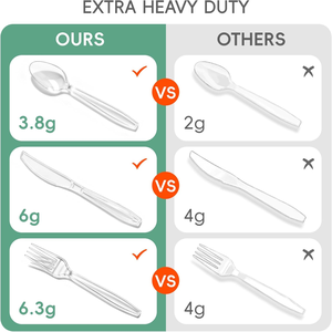Ensemble de couverts jetables biodégradables écologiques sans BPA en matériaux PLA et bagasse pour les fêtes et le quotidien - Product Image 2