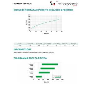 Difusor de Aroma Lineal de Aluminio de 2 Ranuras Tecnosystemi para Retorno y Dispersión de Aromas - Product Image 2