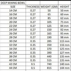 ชุดชามผสมอาหารสแตนเลสคลาสสิกเป็นมิตรกับสิ่งแวดล้อมชุดเครื่องมือในห้องครัวขายส่งคุณภาพสูง2025 - Product Image 3