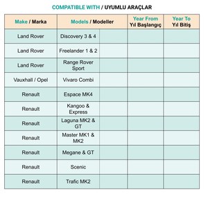 <b>Door</b> <b>Trim</b> Clips for Land Rover Opel Renault - 100 Pieces - Product Image 5