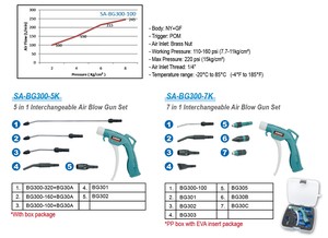 Ensemble de pistolets à air comprimé OEM interchangeables SUMAKE 5 en 1 et 7 en 1 avec 1 an de garantie - Product Image 4