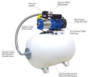 Juego de refuerzo automático para tanque Horizontal, sistema de refuerzo para irrigación, transferencia de agua, tratamiento de alta calidad, el mejor <span class=keywords><strong>precio</strong></span> - Product Image 5