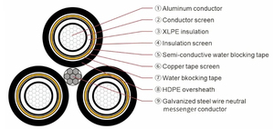1,8/3kV 3,6/6kV 6/10kV 8,7/15kV 12/20kV 18/30kV 21/35kV 26/35kV Cable de alimentación subterráneo de voltaje medio CU/XLPE/CTS/PVC/SWA/PVC - Product Image 5