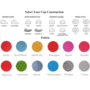Chapeaux de Baseball imperméables de haute qualité en plein air respirant séchage rapide casquette de sport unisexe casquette de camionneur 5 panneaux, 100% coton - Product Image 5
