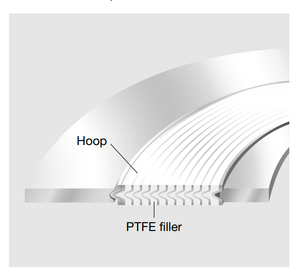 TOMBO P105 Naflon VORTEX ปะเก็นญี่ปุ่น - Product Image 2
