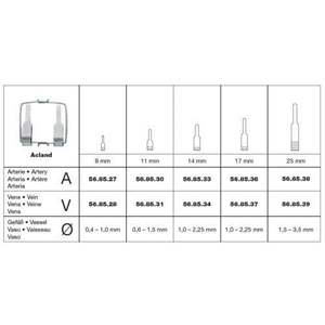 Pentax 62-Piece Professional Stainless Steel Instruments Set New Design Major Vascular Surgery <b>Nail</b> <b>Clipper</b> for Vascular Fingers - Product Image 6