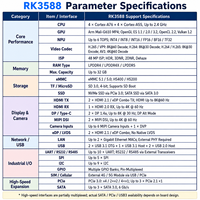 Carte de développement industrielle Android Rockchip RK3588 8K AI 6TOPS LPDDR5 8K 30fps Max 32 Go RAM SATA3.0 Android Ubuntu Linux OS