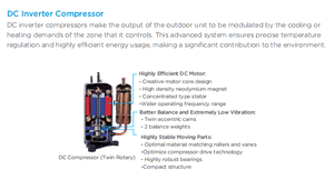 <span class=keywords><strong>Aire</strong></span> <span class=keywords><strong>Acondicionado</strong></span> Mini Split de Pared Midea de 1.5HP y 12000 BTU, <span class=keywords><strong>Inverter</strong></span> Inteligente para el Hogar - Product Image 6