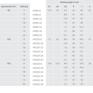 Kalitec Terminal de cable tubular disponible comercialmente 120mm ² M10 - Product Image 3