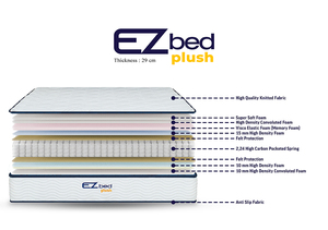 Colchón Antideslizante Personalizable al por Mayor de Ezbed Plush Indonesia, Espuma Viscoelástica de Alta Densidad con Resortes y Garantía - Product Image 3