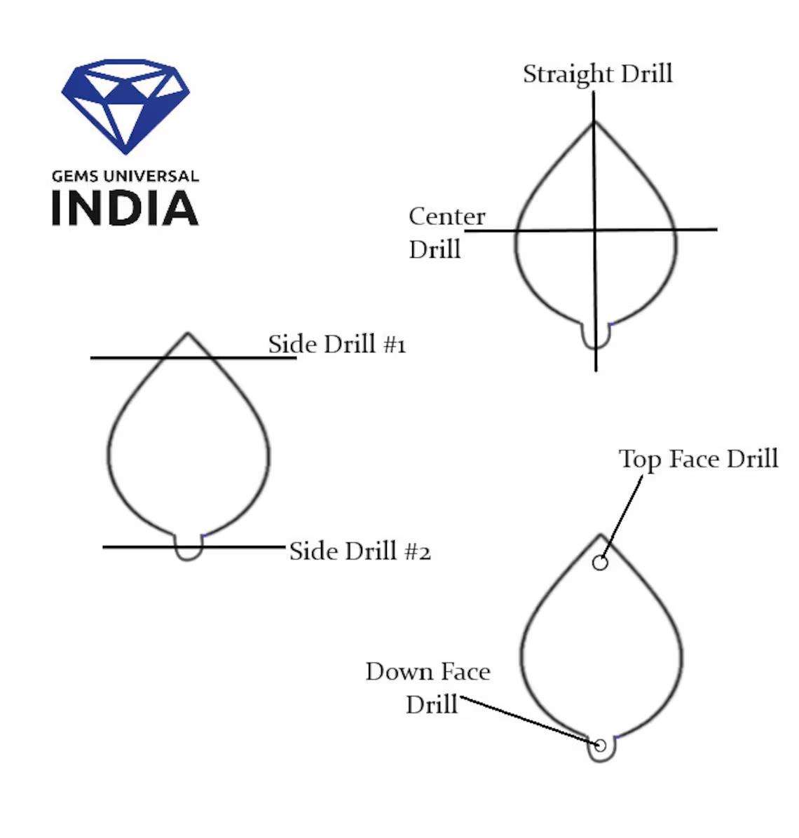 แบบเจาะ