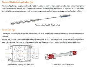 Rotor e Estator de Bomba de Cavidade Progressiva, Peças de Reposição Mono de Alta Pressão, Autoescorvante, OEM, Substituição de Subturbina, Medição de Fluxo Ajustável - Product Image 6