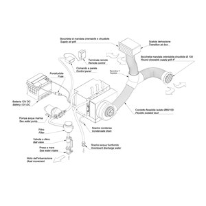 Hệ Thống Điều Hòa Không Khí Tự Đóng 24V DC Hiệu Suất Cao Thermowell Hệ Thống Làm Mát Airjet24 5400 7400btu - Product Image 5