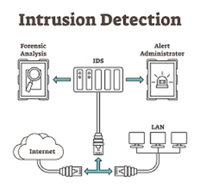 Software de detección de intrusos compatible con la versión de Internet para Android Linux Mac OS Alertas en tiempo real para acceso no autorizado