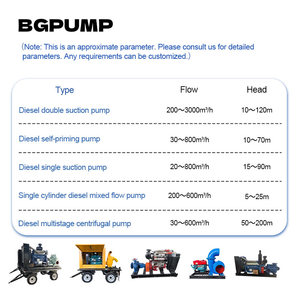 <span class=keywords><strong>Pompe</strong></span> à eau mobile à moteur diesel à levage élevé, camion agricole, prévention des inondations mobiles, <span class=keywords><strong>pompe</strong></span> <span class=keywords><strong>de</strong></span> drainage OEM, arrosage du terrain <span class=keywords><strong>de</strong></span> golf - Product Image 2