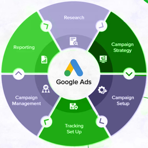 Servicios avanzados de expertos en anuncios de Google Ads para promocionar la tienda de ropa para bebés Shopify - Product Image 1