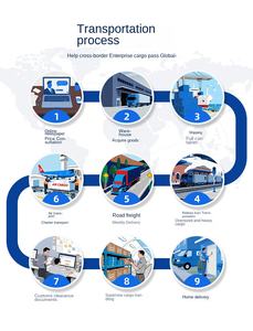 Envío Puerta a Puerta Rápido y Económico LCL+Express desde China a EE. UU. 18-28 Días de Tránsito, Seguro Incluido para Textiles del <span class=keywords><strong>Hogar</strong></span> - Product Image 4