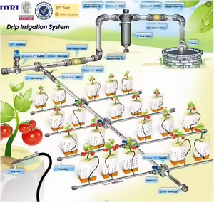 Système d'irrigation <span class=keywords><strong>goutte</strong></span> <span class=keywords><strong>à</strong></span> <span class=keywords><strong>goutte</strong></span> de 1 <span class=keywords><strong>à</strong></span> 20 hectares, <span class=keywords><strong>kit</strong></span> complet de conception d'irrigation, systèmes d'irrigation <span class=keywords><strong>goutte</strong></span> <span class=keywords><strong>à</strong></span> <span class=keywords><strong>goutte</strong></span> automatiques pour fermes - Product Image 1