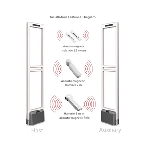 Cửa hàng quần áo chống trộm 58kHz <span class=keywords><strong>EAS</strong></span> AM anten cửa hàng bán lẻ <span class=keywords><strong>EAS</strong></span> cổng an ninh báo động - Product Image 4