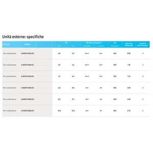 เครื่องปรับอากาศซัมซุง WindFree Avant S2 แบบแยกส่วนคู่ 12000+<span class=keywords><strong>18000</strong></span> บีทียู พร้อม WiFi อินเวอร์เตอร์ A++ สำหรับครัวเรือน รุ่น R32 ใช้ไฟฟ้า - Product Image 3
