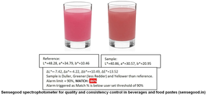 Photomètre électronique de haute précision pour la mesure de la couleur dans les boissons, les pâtes alimentaires, le chocolat-Garantie 1 an - Product Image 3
