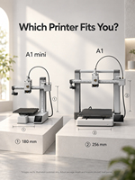 Printer 3D A1 Mini FDM Kecepatan Tinggi Kalibrasi Otomatis Penuh Multi Warna Filamen 1.75mm Printer 3D Desktop untuk Rumah & Pengrajin