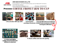 Bon prix à l'usine Café Viet Nam Arabica Café moulu de haute qualité Arôme riche 0.5kg Prix de gros Prêt à exporter