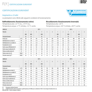 Unité de ventilation murale Sabiana Carisma FLY CVP-TA 1 kW 2.71 avec système de climatisation domestique WiFi - Product Image 2
