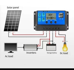 Sistema de Energía <span class=keywords><strong>Solar</strong></span> de 0.8kw 1.3kw 1.8kw, Aplicación de Energía <span class=keywords><strong>Solar</strong></span> Fotovoltaica Doméstica, Sistema de Energía <span class=keywords><strong>Solar</strong></span> <span class=keywords><strong>para</strong></span> <span class=keywords><strong>Aire</strong></span> <span class=keywords><strong>Acondicionado</strong></span> - Product Image 1