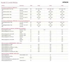 Sistema HVAC Doméstico Monofásico Hitachi Yutaki-S COMBI de 16.7 kW con Tanque de Almacenamiento ACS de 220 L - Product Image 6