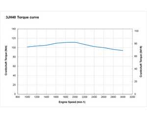 Moteur diesel marin hors-bord de type 3JH40, 40 CV, puissance nominale en service continu, pour bateaux de voile et de pêche - Product Image 6