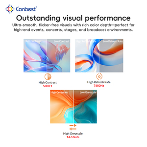 Canbest Giant LED-scherm 4M <span class=keywords><strong>x</strong></span> 3M Buiten 7680hz Verhuur LED-wanddisplay Buiten Waterproof P3.91 LED-schermpaneel voor concerten - Product Image 2